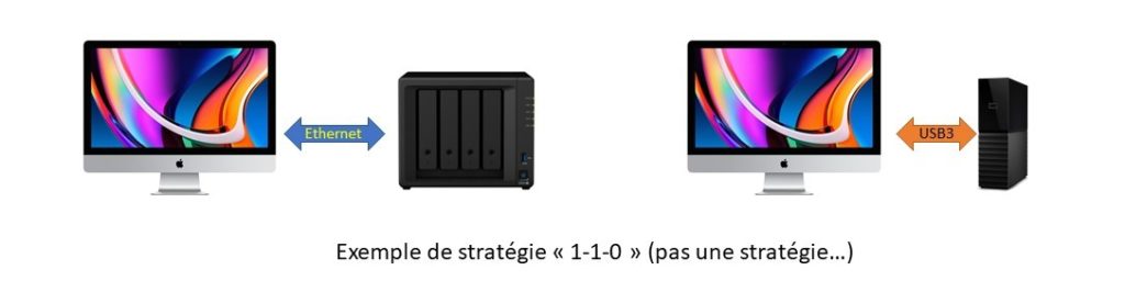 Configuration 1-1-0