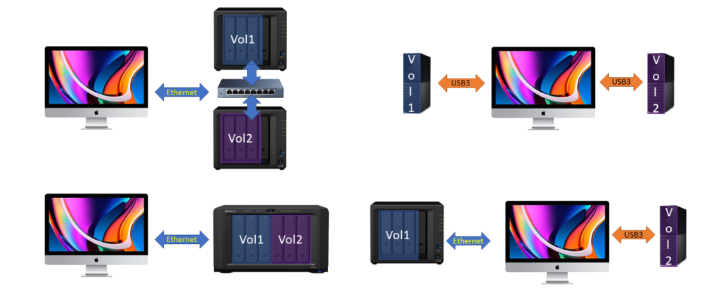 Exemple de stratégies 2-2-0