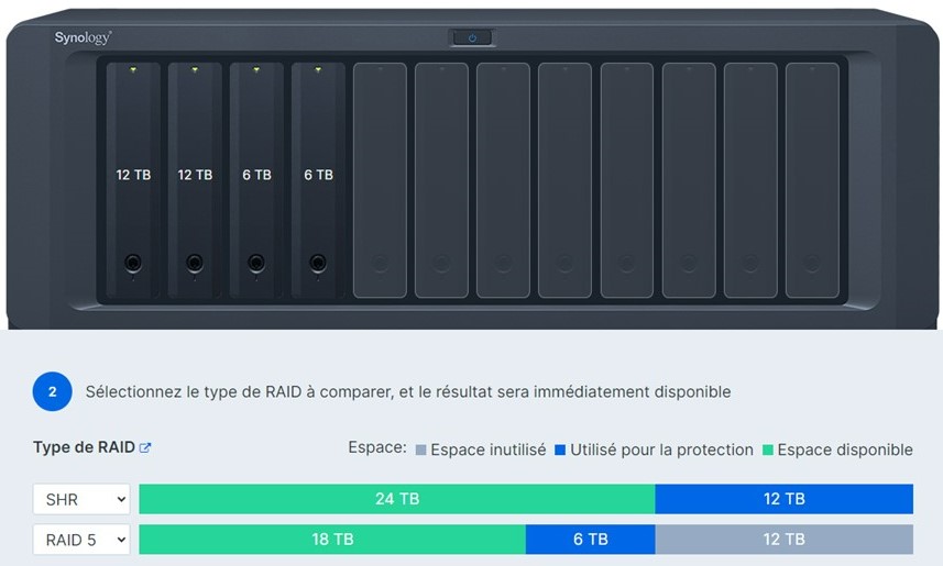 Comparateur de RAID sur le site Synology