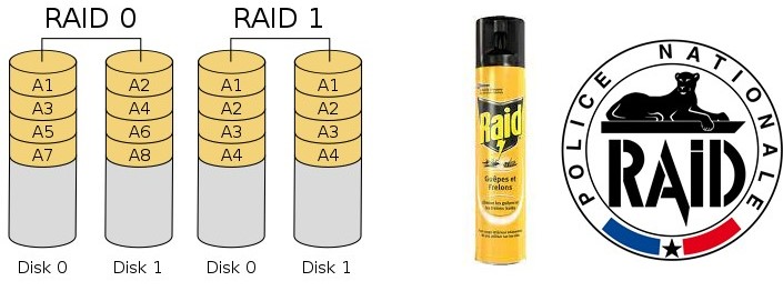 RAID. Je vous laisse déduire duquel on parle