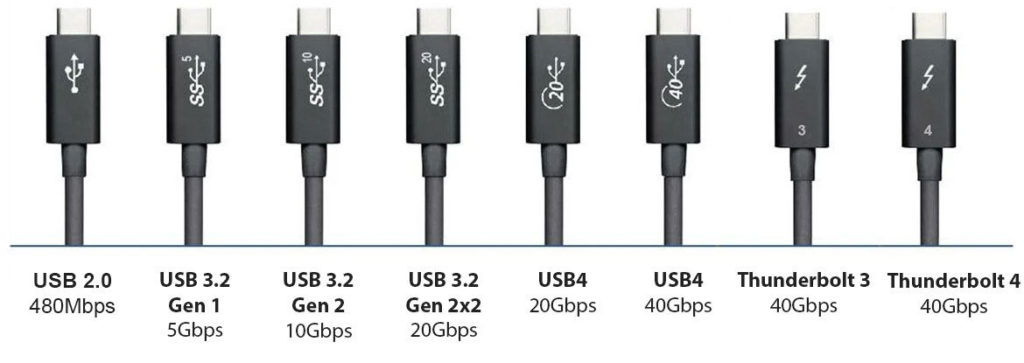 Connecteurs USB-C